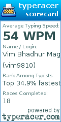 Scorecard for user vim9810
