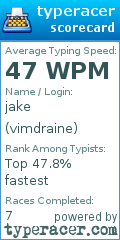 Scorecard for user vimdraine