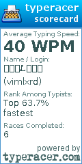 Scorecard for user vimlxrd