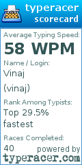 Scorecard for user vinaj
