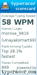 Scorecard for user vinayaksmart99