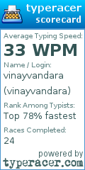 Scorecard for user vinayvandara