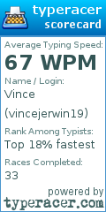 Scorecard for user vincejerwin19