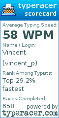 Scorecard for user vincent_p