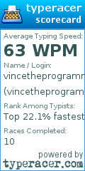 Scorecard for user vincetheprogrammer