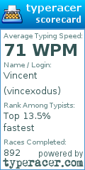 Scorecard for user vincexodus