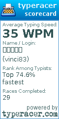 Scorecard for user vinci83