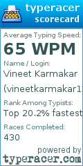 Scorecard for user vineetkarmakar123