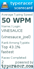 Scorecard for user vinesauce_joel