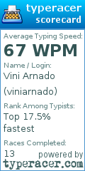 Scorecard for user viniarnado