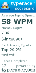 Scorecard for user vinit8890