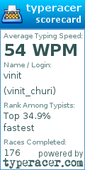 Scorecard for user vinit_churi