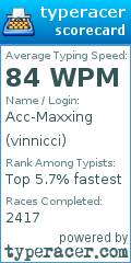 Scorecard for user vinnicci