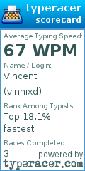 Scorecard for user vinnixd