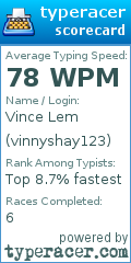 Scorecard for user vinnyshay123