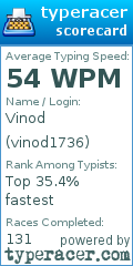 Scorecard for user vinod1736
