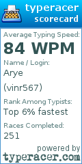 Scorecard for user vinr567