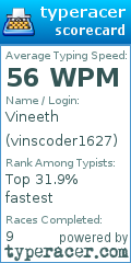 Scorecard for user vinscoder1627