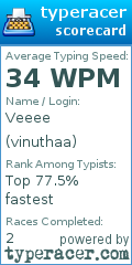 Scorecard for user vinuthaa