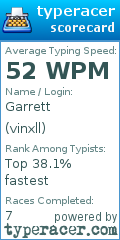 Scorecard for user vinxll