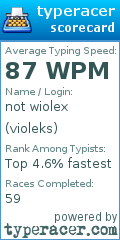 Scorecard for user violeks