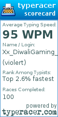 Scorecard for user violert