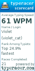 Scorecard for user violet_cat