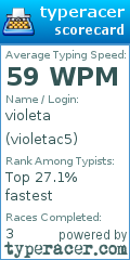 Scorecard for user violetac5