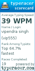 Scorecard for user vip555