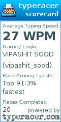 Scorecard for user vipashit_sood