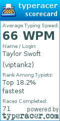 Scorecard for user viptankz