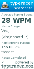 Scorecard for user virajnbhatti_7
