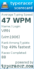 Scorecard for user virn1906