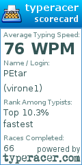 Scorecard for user virone1