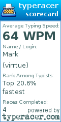 Scorecard for user virrtue