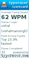 Scorecard for user vishalmansingh