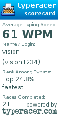Scorecard for user vision1234