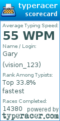 Scorecard for user vision_123