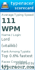 Scorecard for user vitalikb