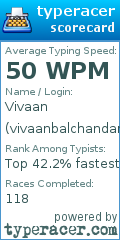 Scorecard for user vivaanbalchandani