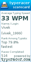 Scorecard for user vivek_1999