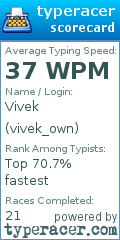 Scorecard for user vivek_own