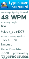 Scorecard for user vivek_saini07