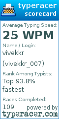 Scorecard for user vivekkr_007