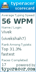 Scorecard for user vivekshah7