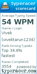 Scorecard for user vivektarun1234
