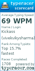 Scorecard for user vivekvikysharma