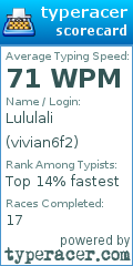 Scorecard for user vivian6f2