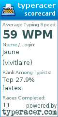 Scorecard for user vivitlaire
