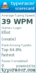 Scorecard for user vixate